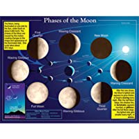 Los mejores  - Gráfico de fases de la luna